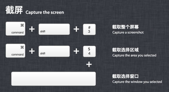 Capture the screen