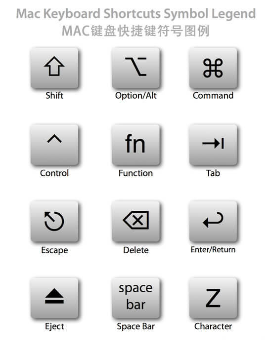 Mac Keyboard Shortcuts Symbol Legend